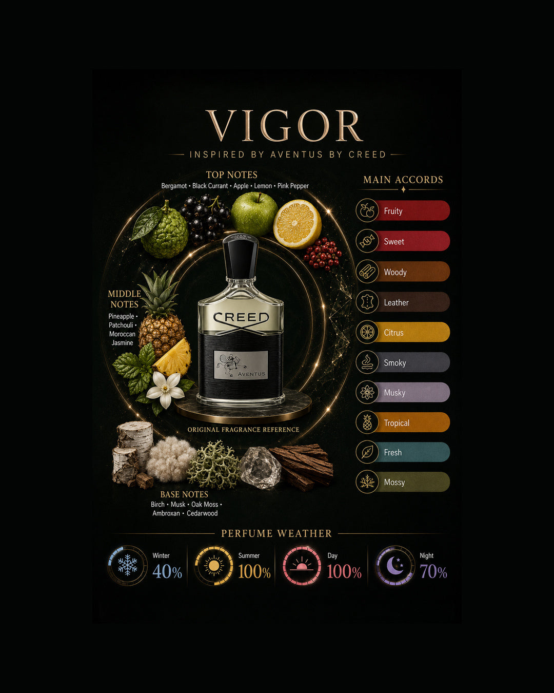 Vigor Inspired By Aventus By Creed