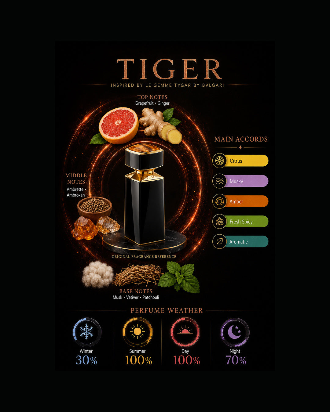 Tiger Inspired By Le Gemme Tyger By Bvlgari