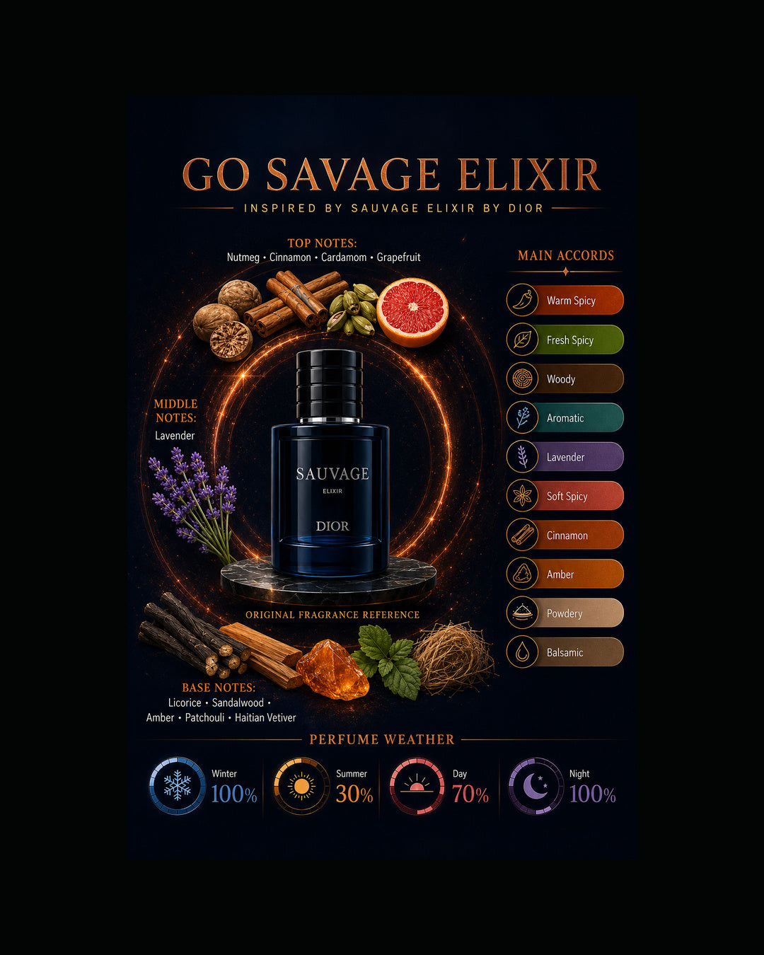 Go Savage Elixir Inspired By Sauvage Elixir By Dior