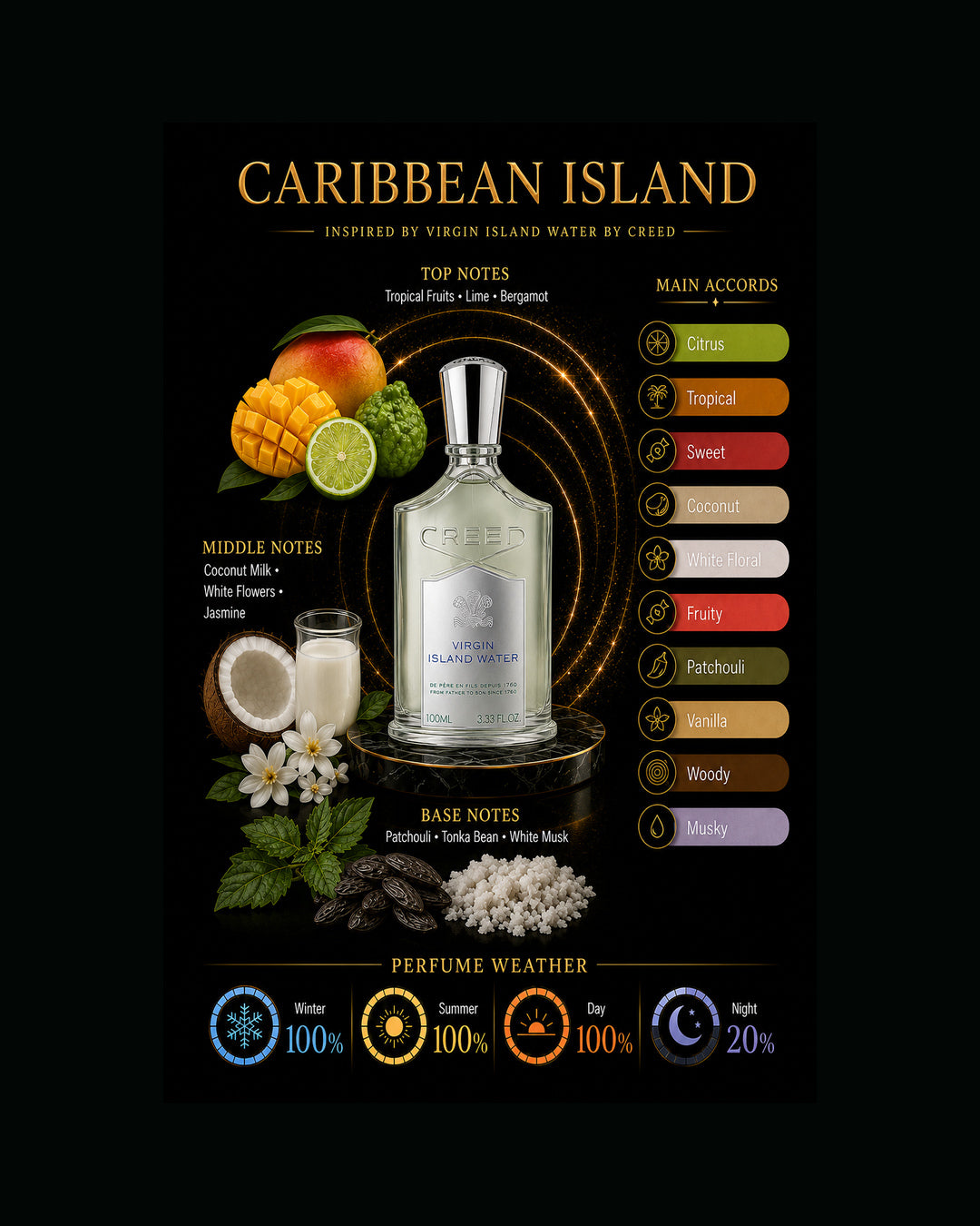 Caribbean Island Inspired By Virgin Island Water By Creed