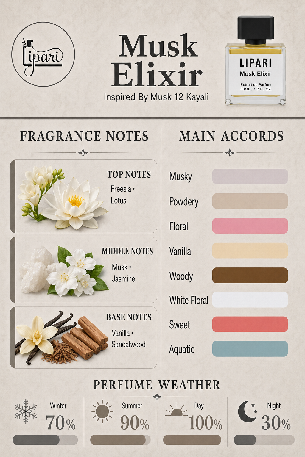 Musk Elixir Inspired By Musk 12 Kayali