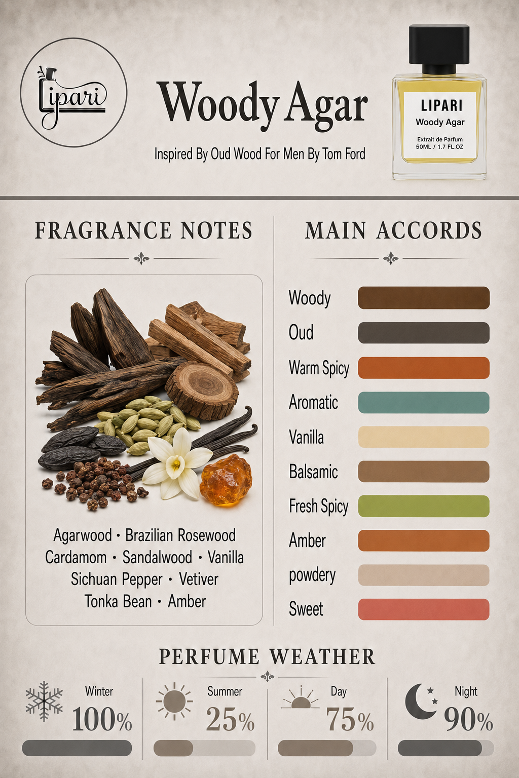 Woody Agar Inspired By Oud Wood For Men By Tom Ford