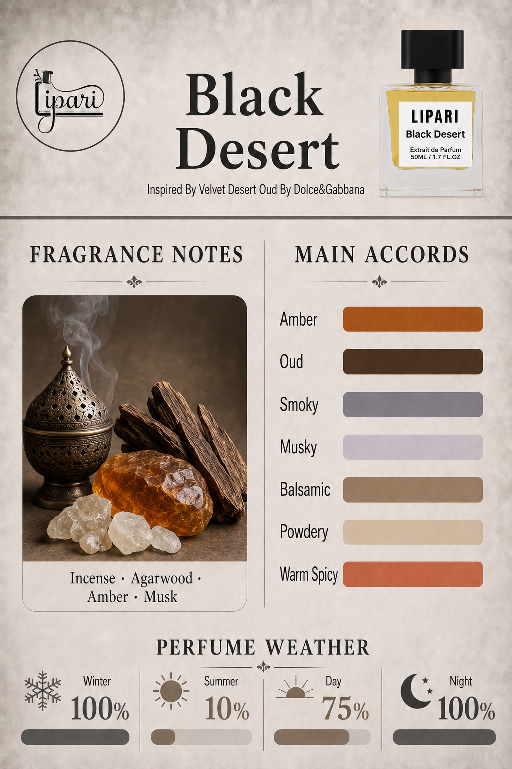 Black Desert Inspired By Velvet Desert Oud By Dolce&Gabbana