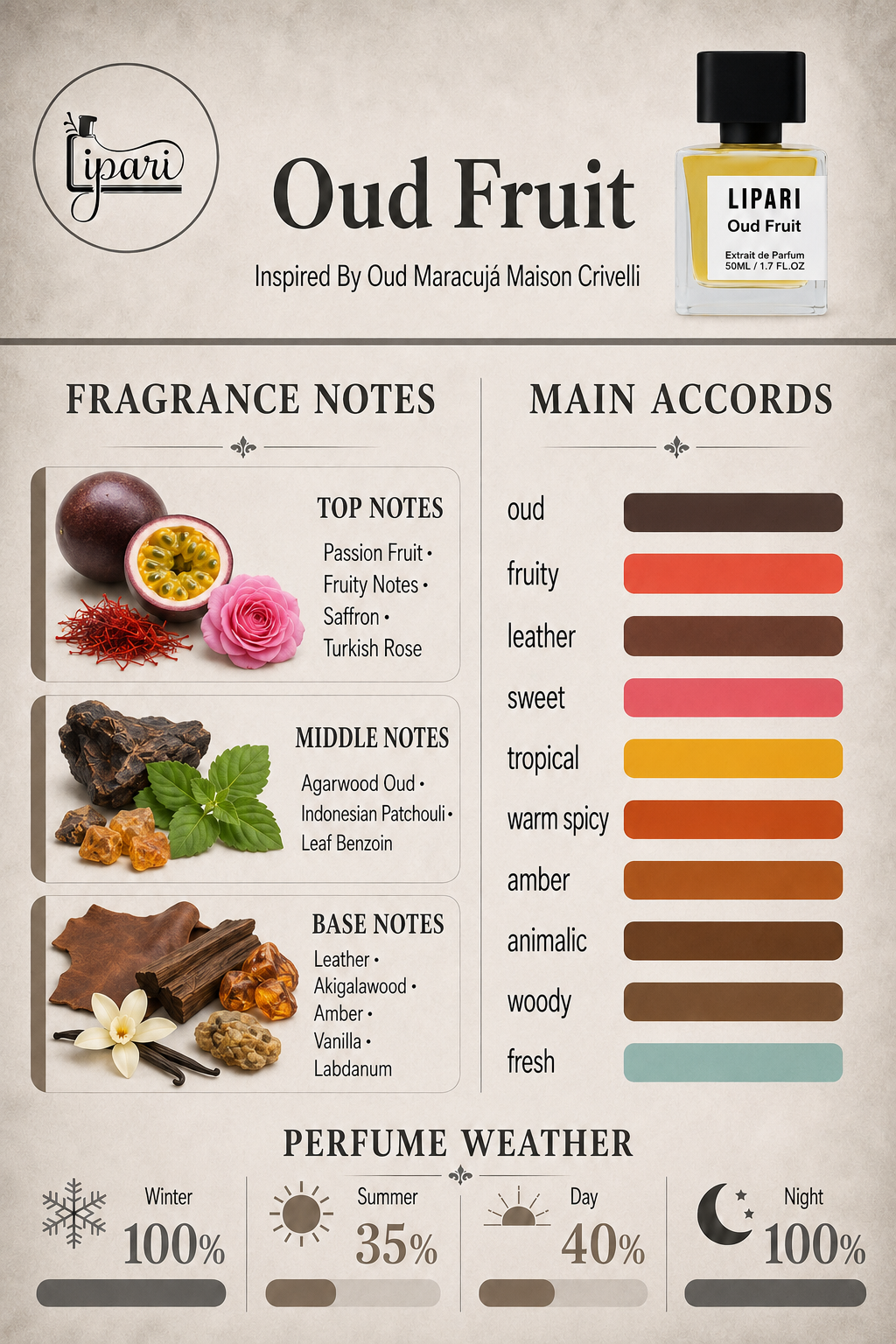 Oud Fruit Inspired By Oud Maracujá Maison Crivelli