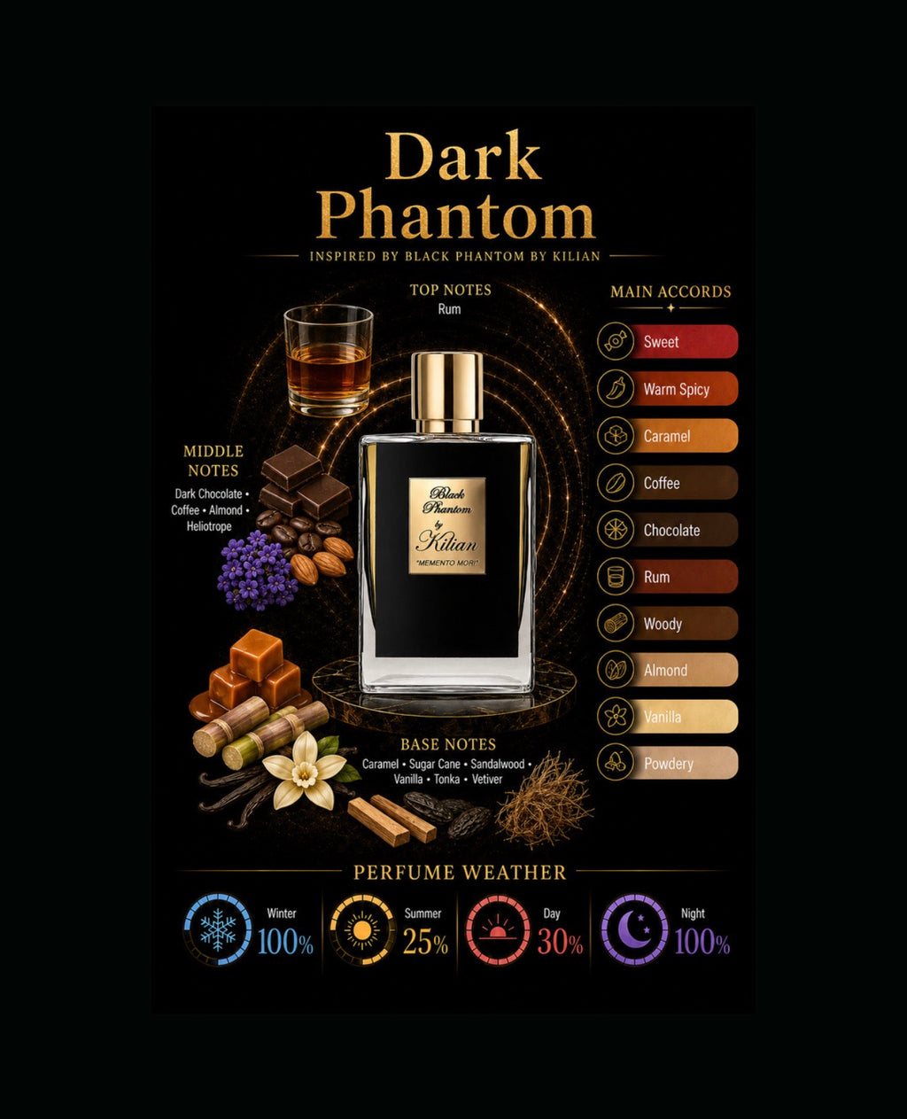 Dark Phantom Inspired By Black Phantom By Kilian