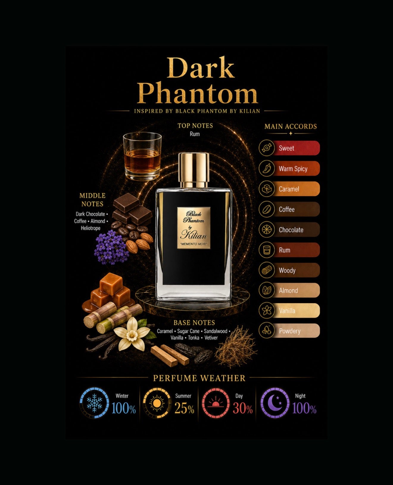 Dark Phantom Inspired By Black Phantom By Kilian