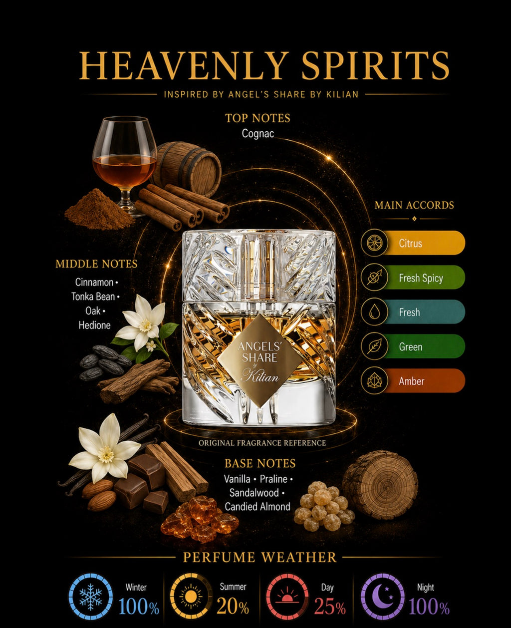 Heavenly Spirits Inspired By Angel's Share By Kilian