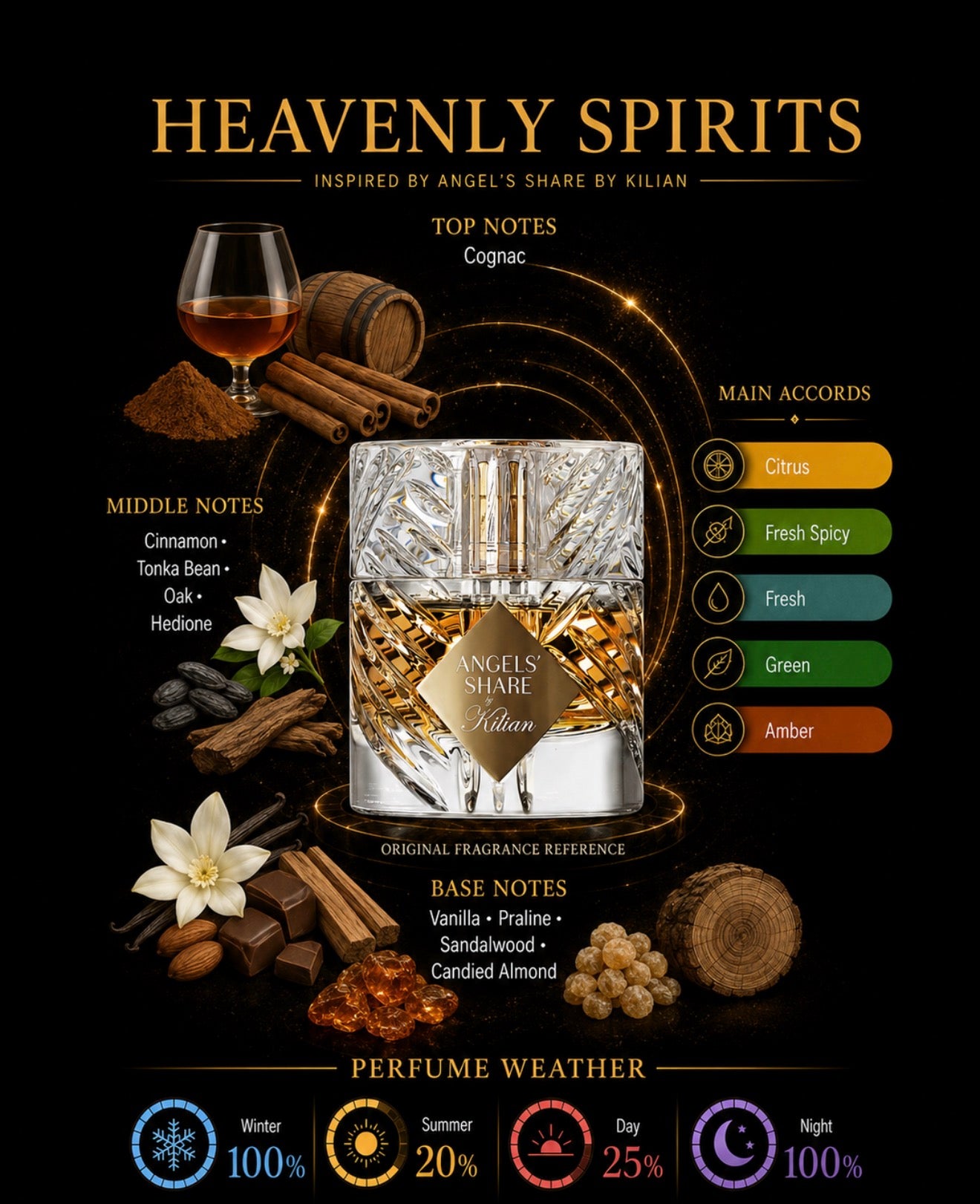 Heavenly Spirits Inspired By Angel's Share By Kilian