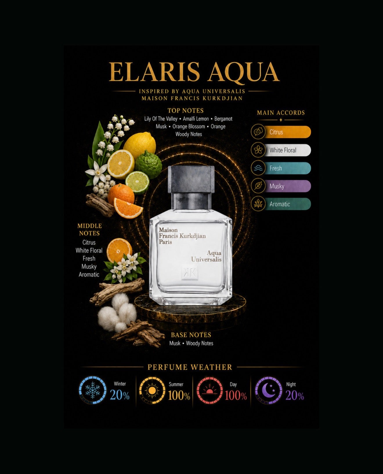 Elaris Aqua Inspired By Aqua Universalis Maison Francis Kurkdjian