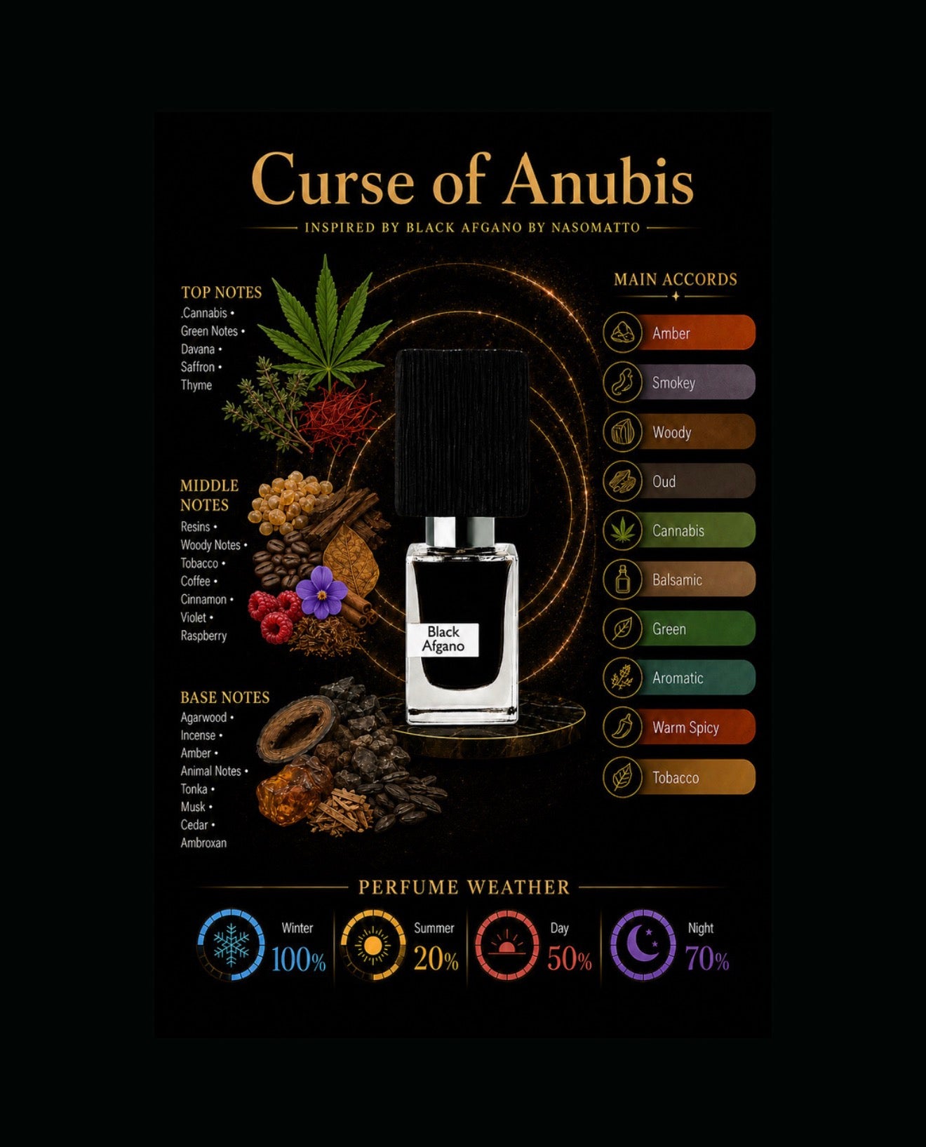 Curse of Anubis Inspired By Black Afgano By Nasammato