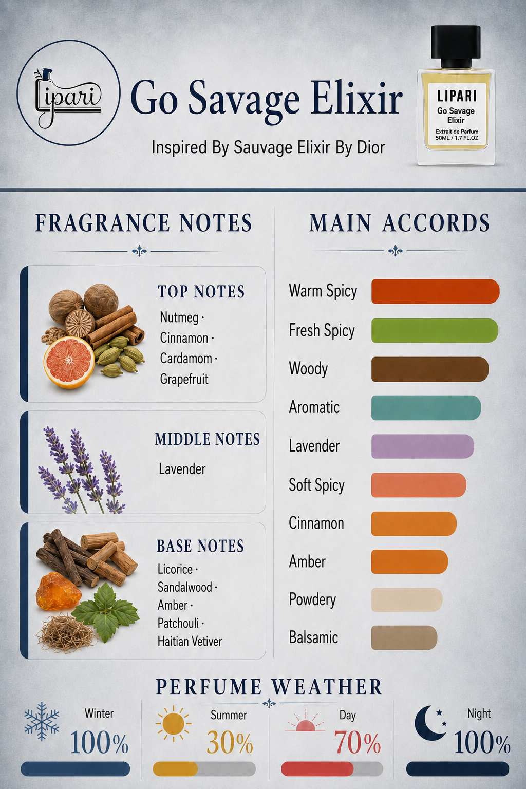 Go Savage Elixir Inspired By Sauvage Elixir By Dior