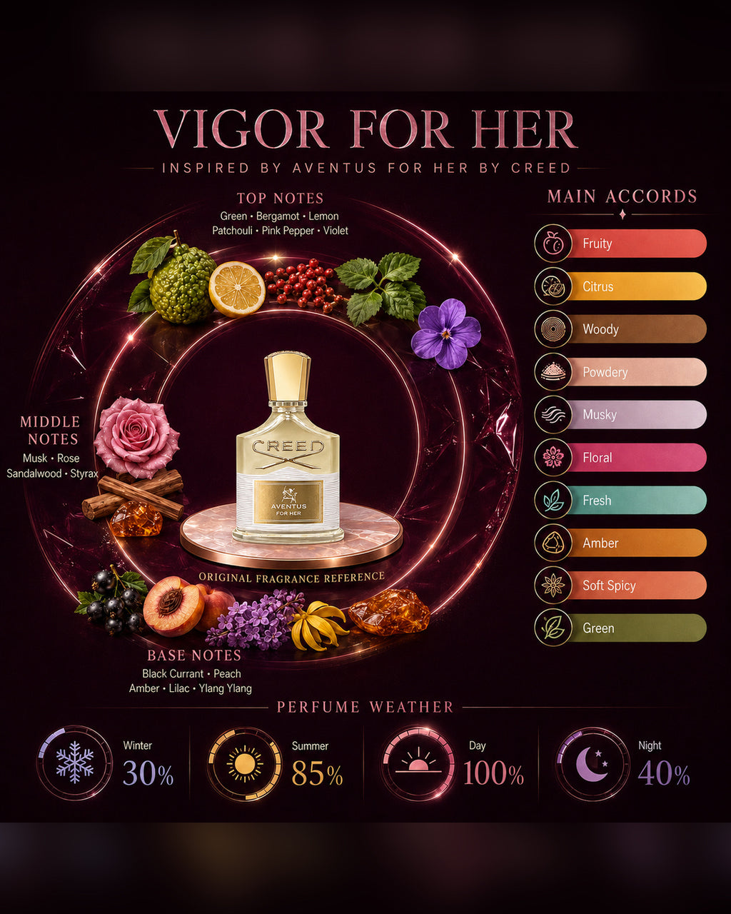 Vigor For Her Inspired By Aventus For Her By Creed