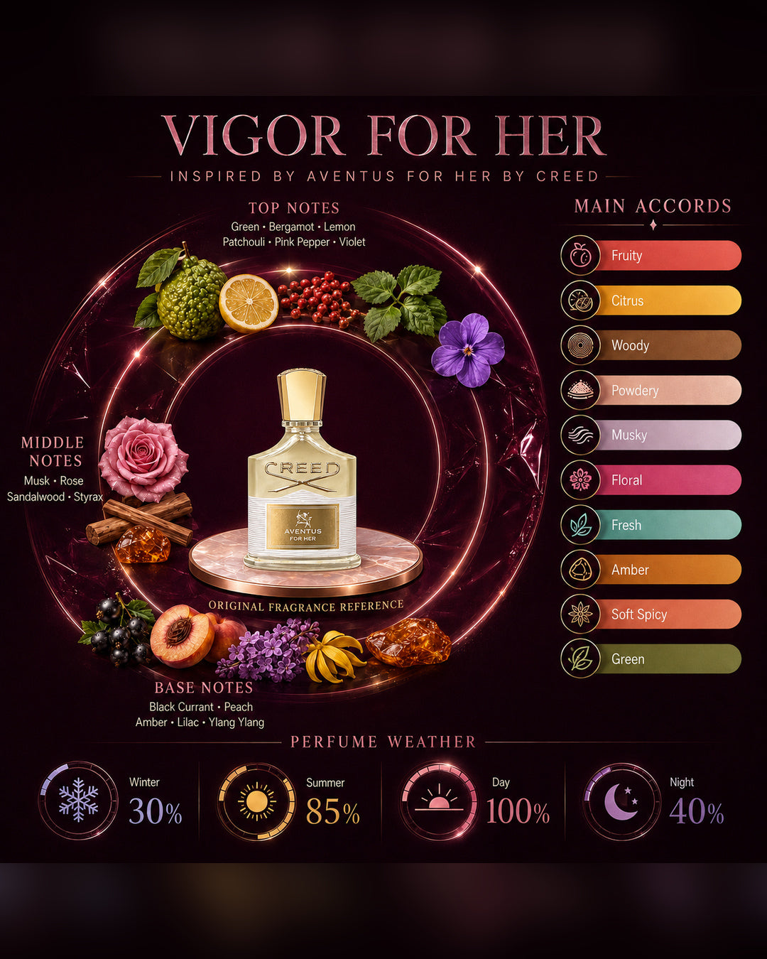 Vigor For Her Inspired By Aventus For Her By Creed