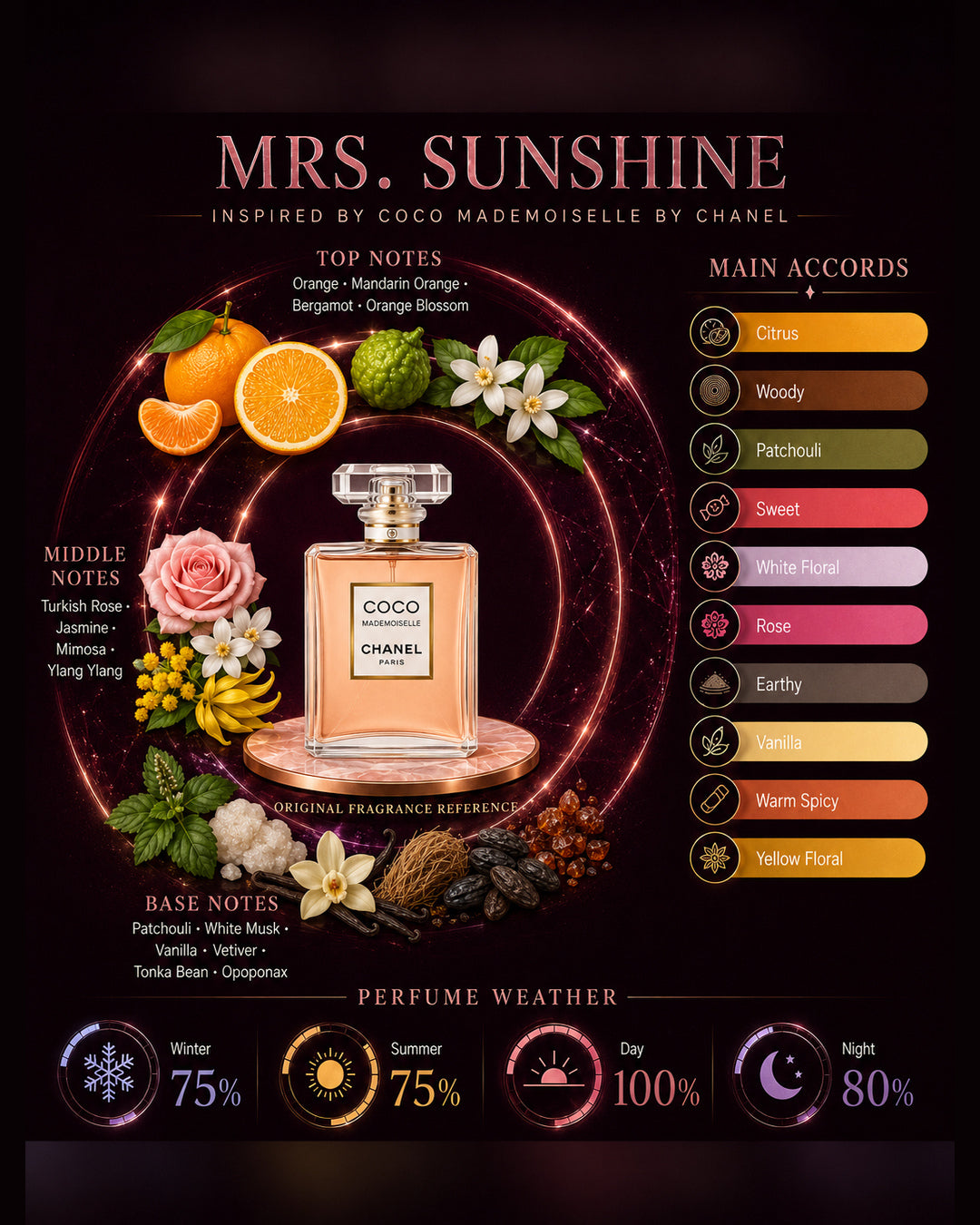 Mrs.Sunshine Inspired By Coco Mademoselle By Chanel