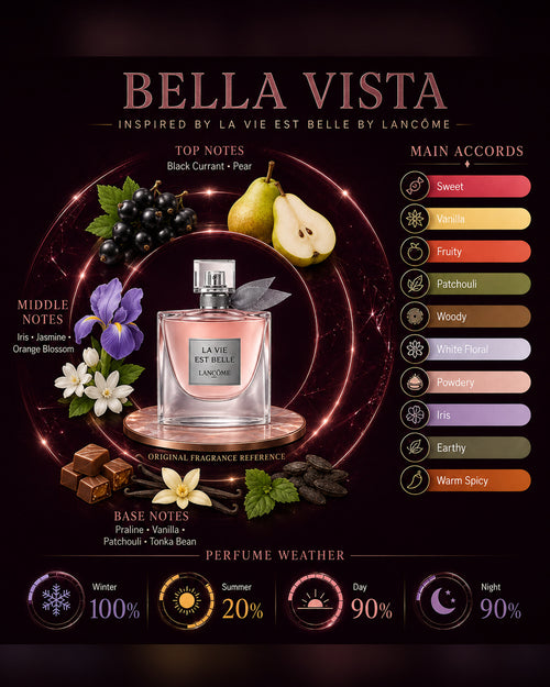 Bella Vista Inspired By la vie est belle by lancôme