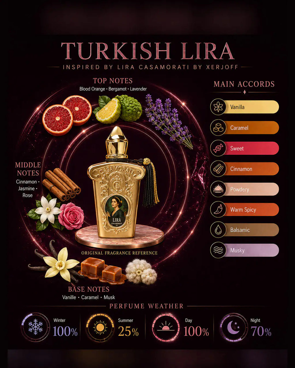 Turkish Lira Inspired By Lira Casamorati 1888 By Xerjoff