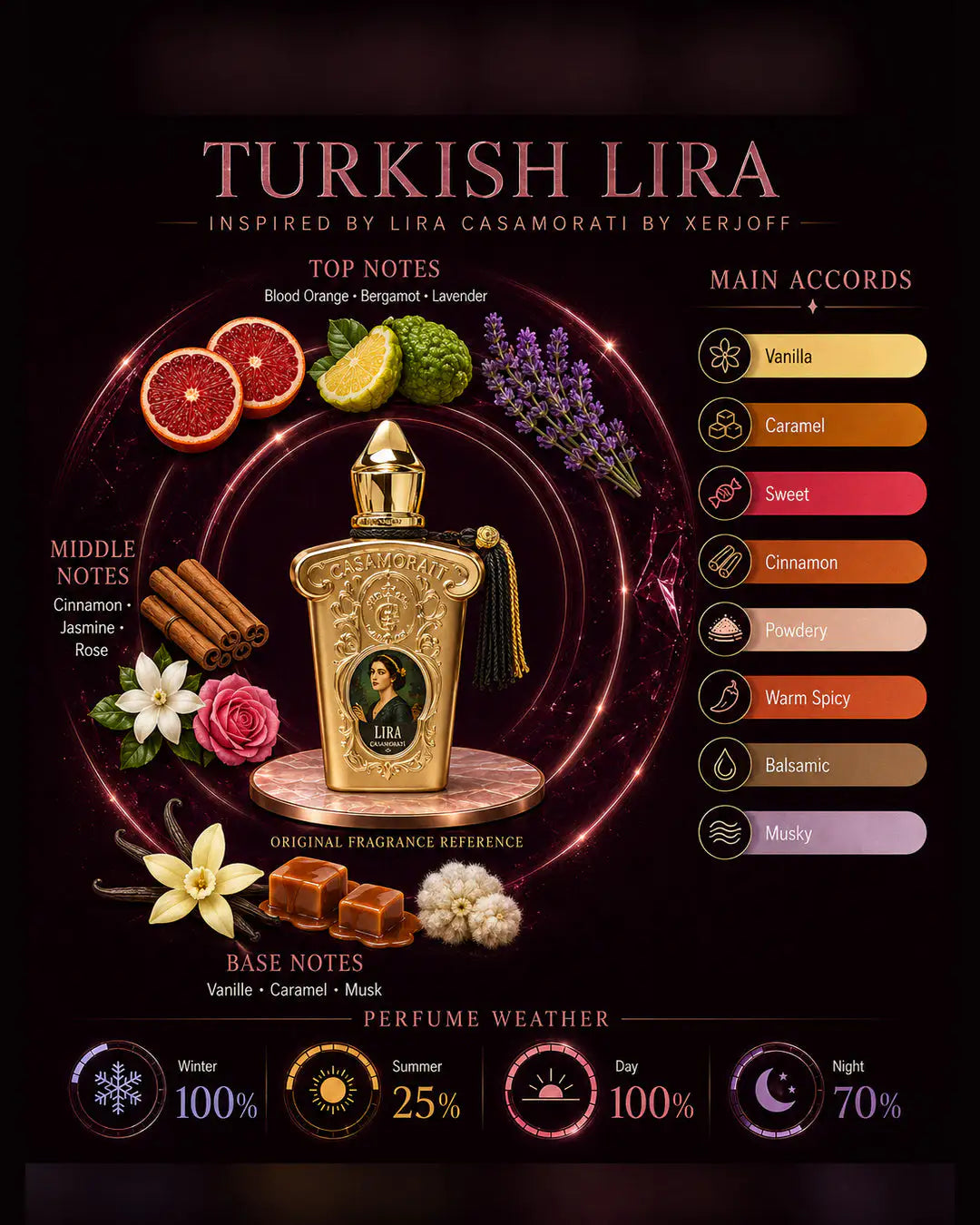 Turkish Lira Inspired By Lira Casamorati 1888 By Xerjoff