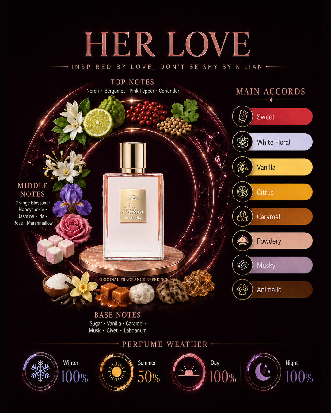 Her Love Inspired By Love By Kilian
