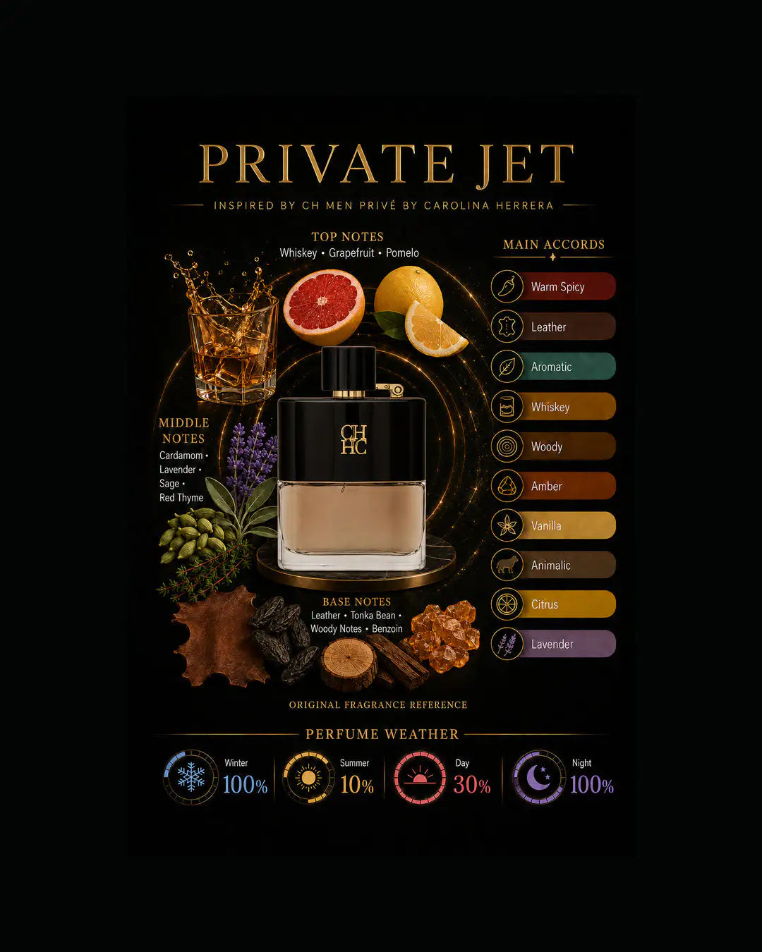 Private Jet Inspired By CH Prive By Carolina Herrera