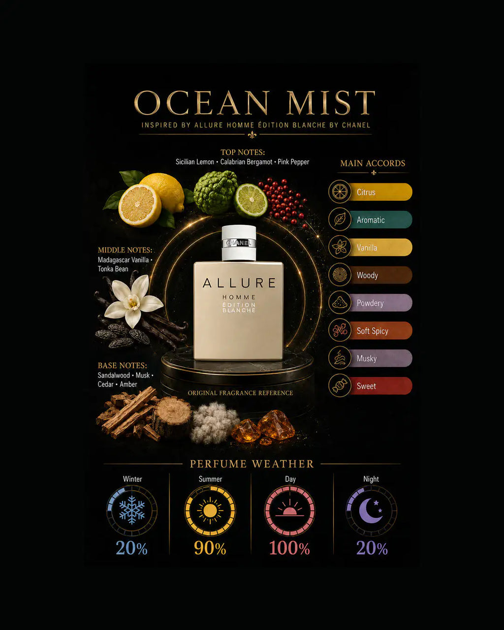 Ocean Mist Inspired By Allure Homme Edtition Blanche By Chanel