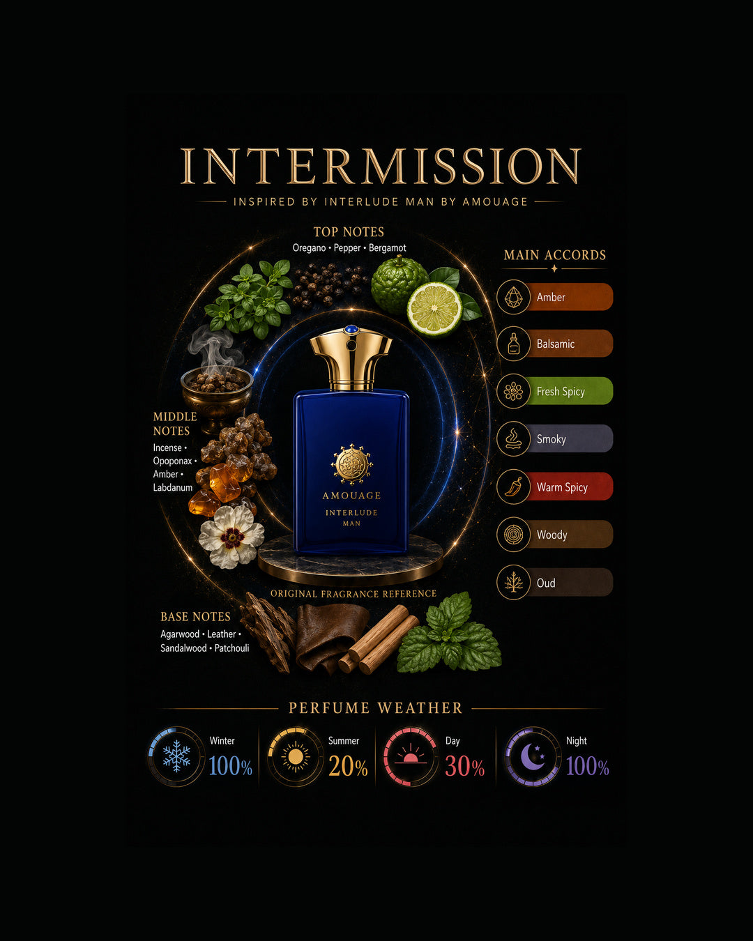 Intermission Inspired By Interlude Man By Amouage