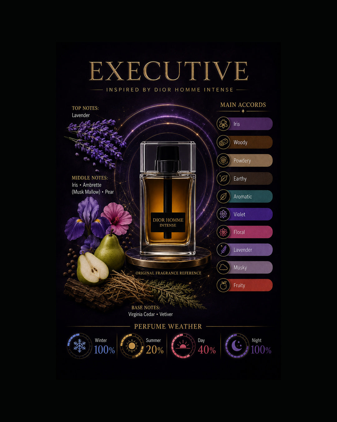 Executive Inspired By Dior Homme Intense