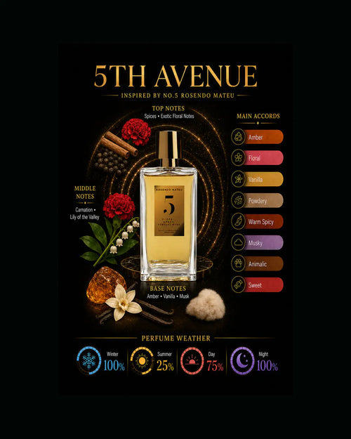 5Th Avenue Inspired By  Rosendo Mateu No.5