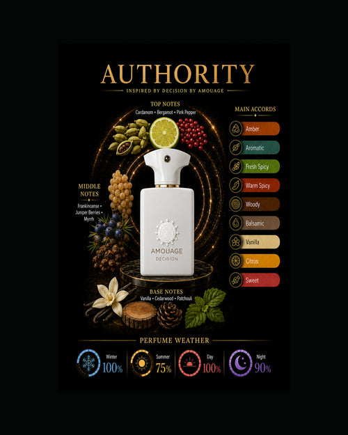 Authority Inspired By Decision Amouage