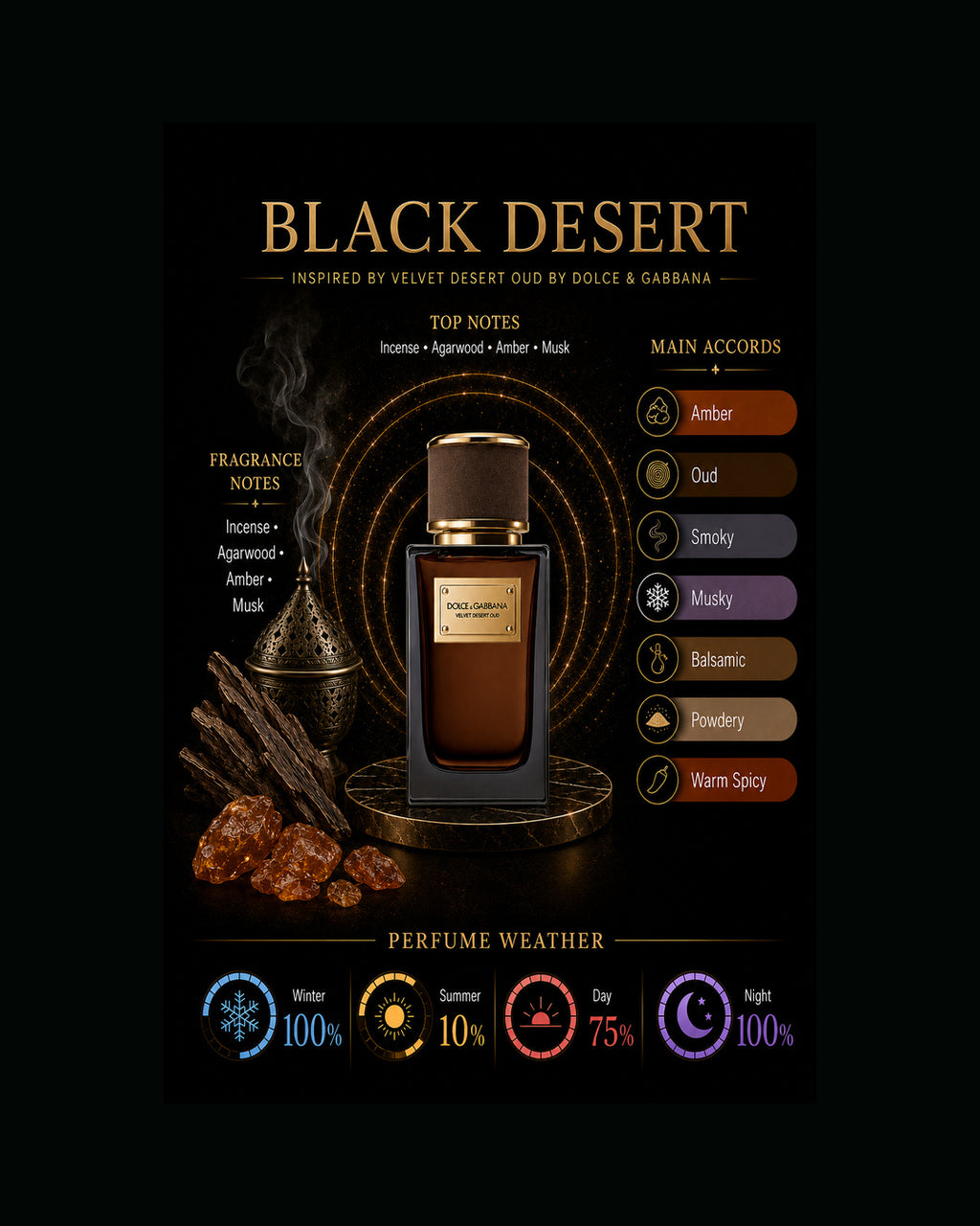 Black Desert Inspired By Velvet Desert Oud By Dolce&Gabbana