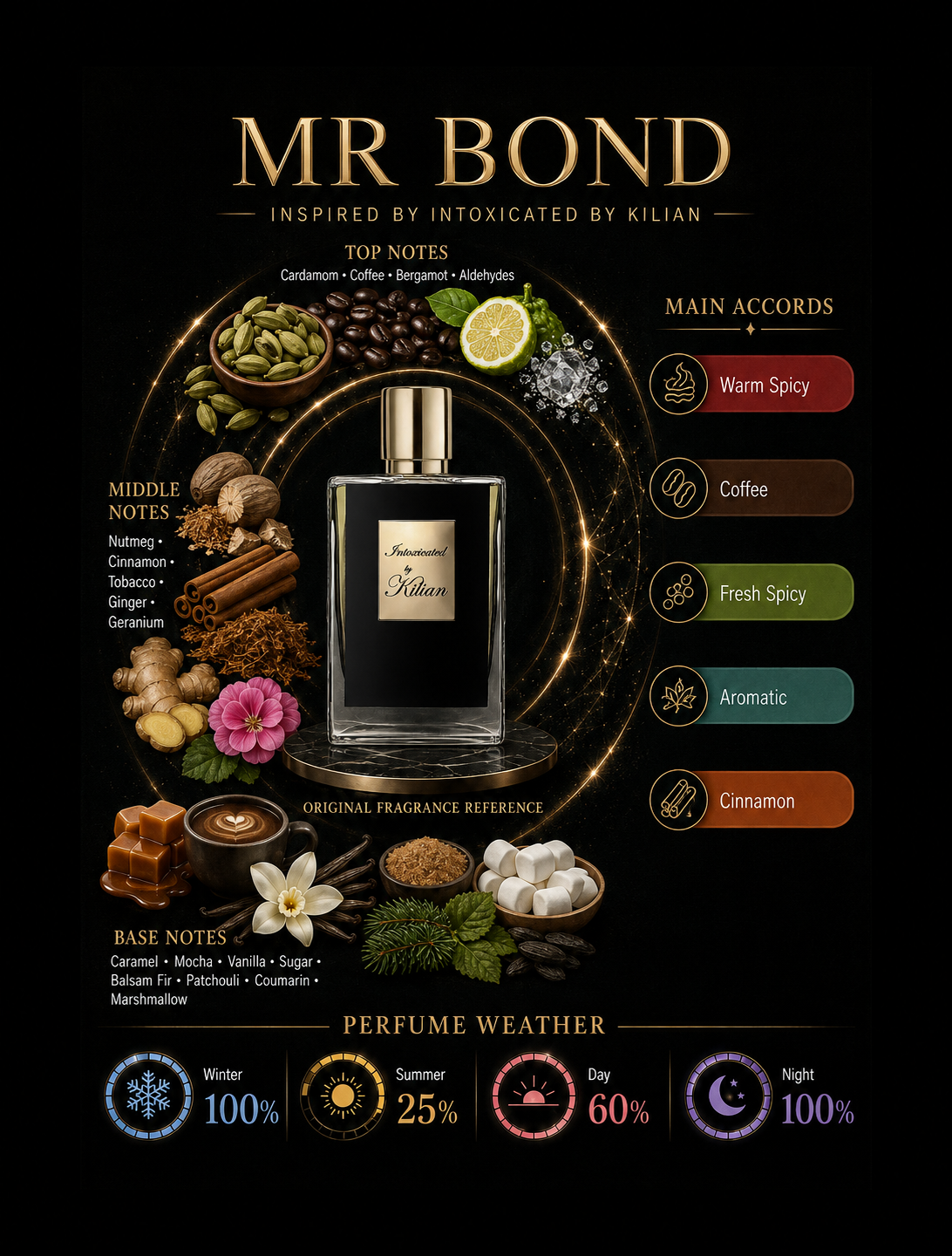 Mr Bond Inspired By Intoxicated By Kilian