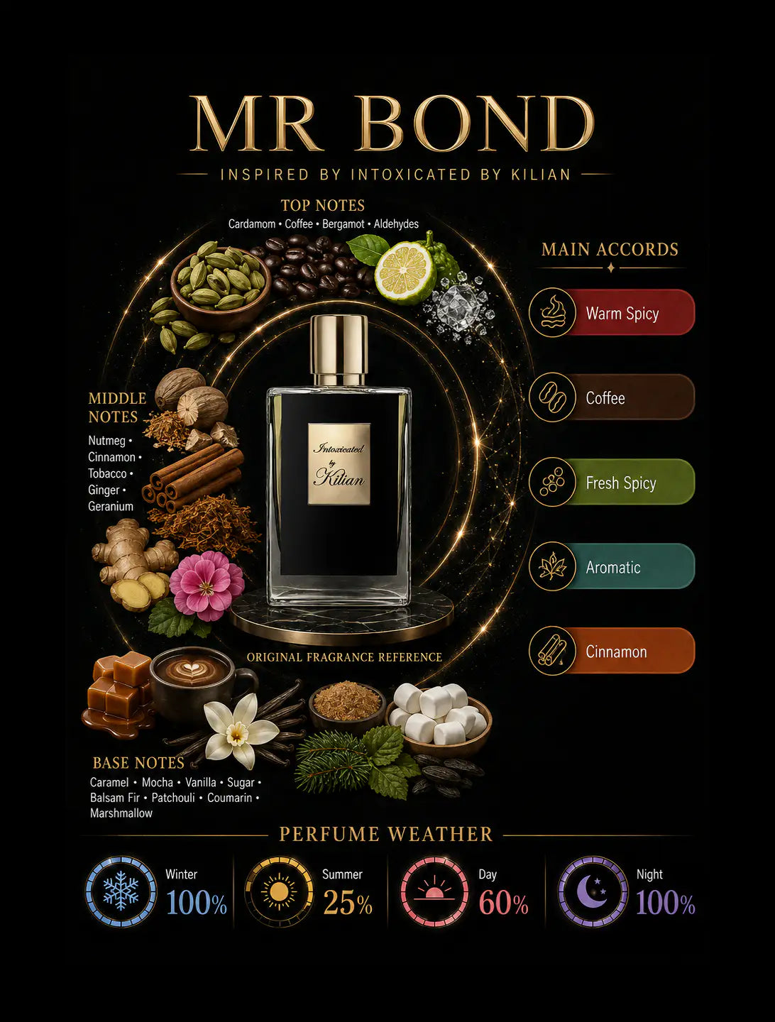 Mr Bond Inspired By Intoxicated By Kilian