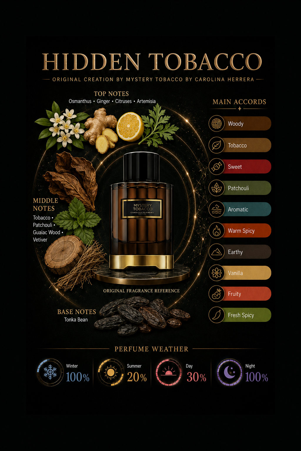 Hidden Tobacco Original Creation By Mystery Tobacco By Carolina Herrera