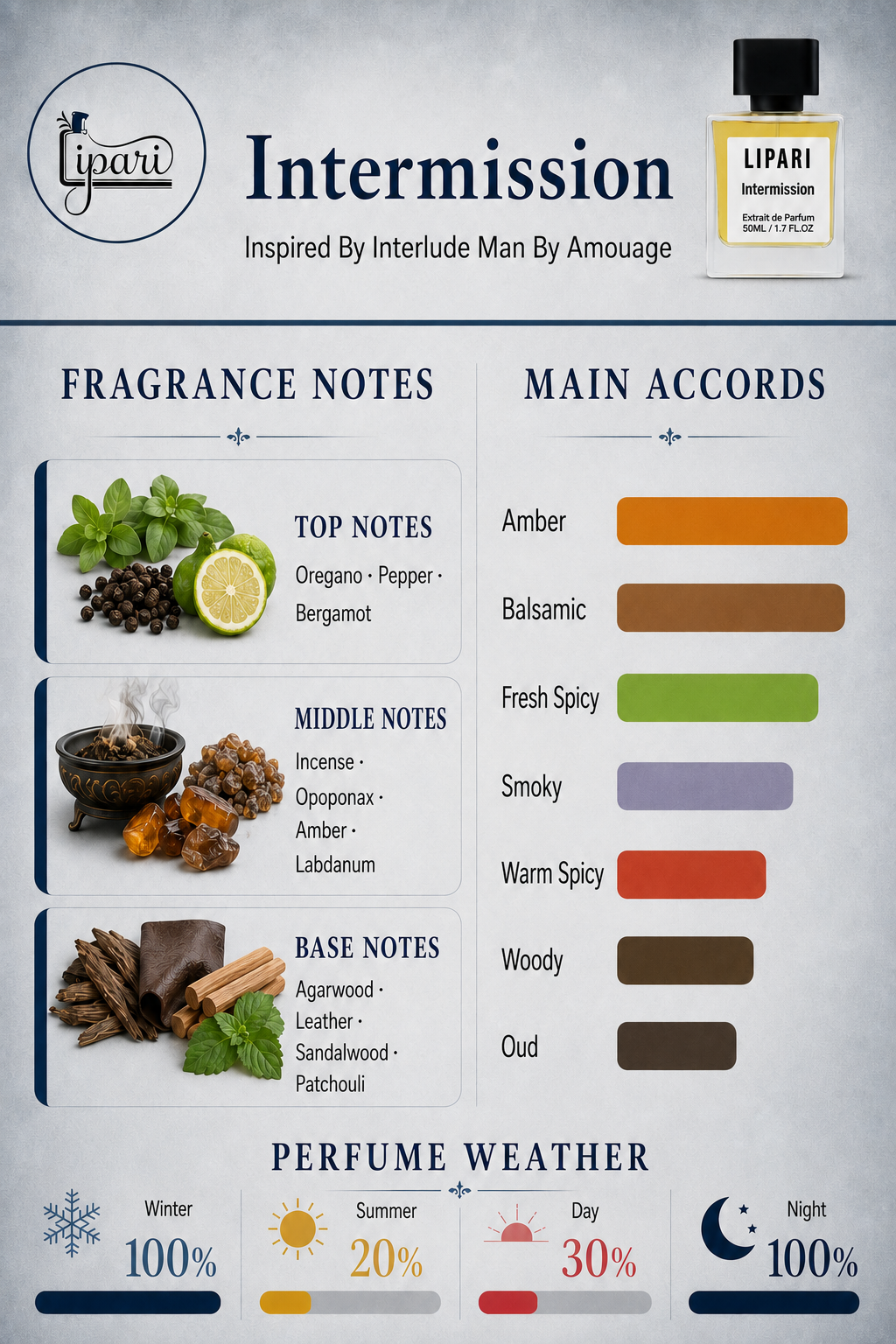 Intermission Inspired By Interlude Man By Amouage