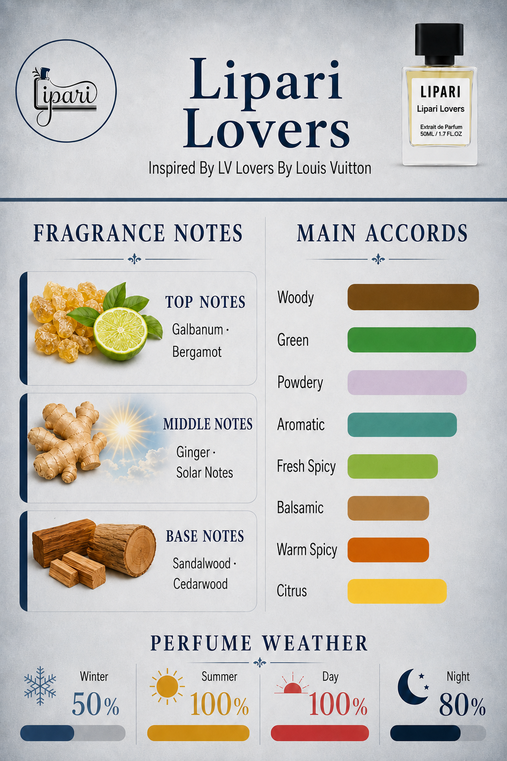 Lipari Lovers Inspired By LV Lovers Louis Vuitton