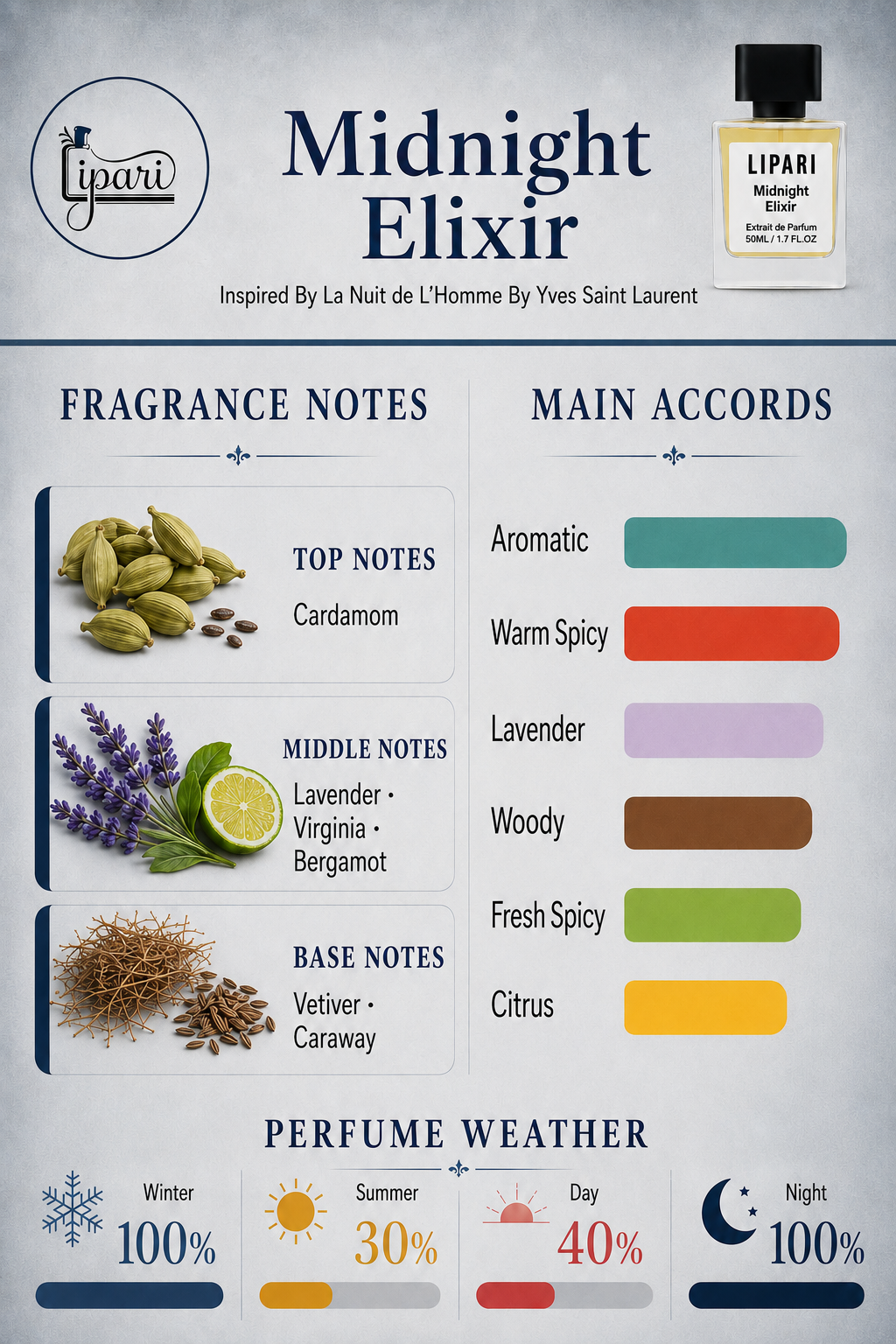 Midnight Elixir Inspired By La Nuit De I Homme Yves Saint Laurent