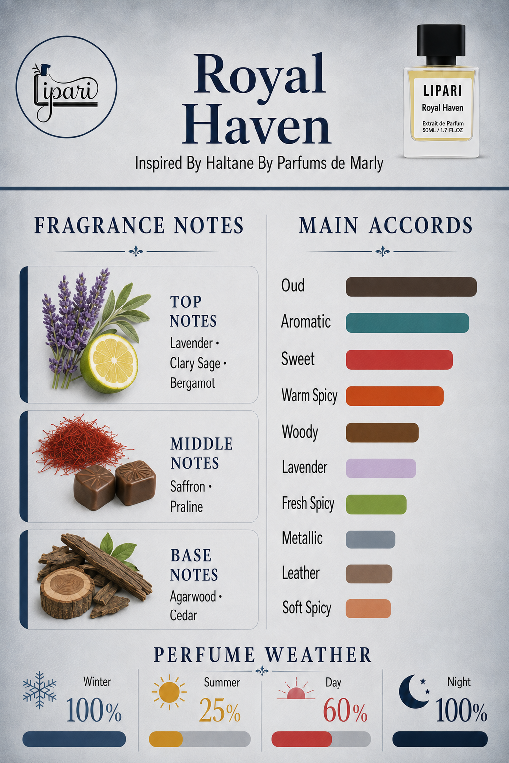 Royal Haven Inspired By Haltane Parfums de Marly