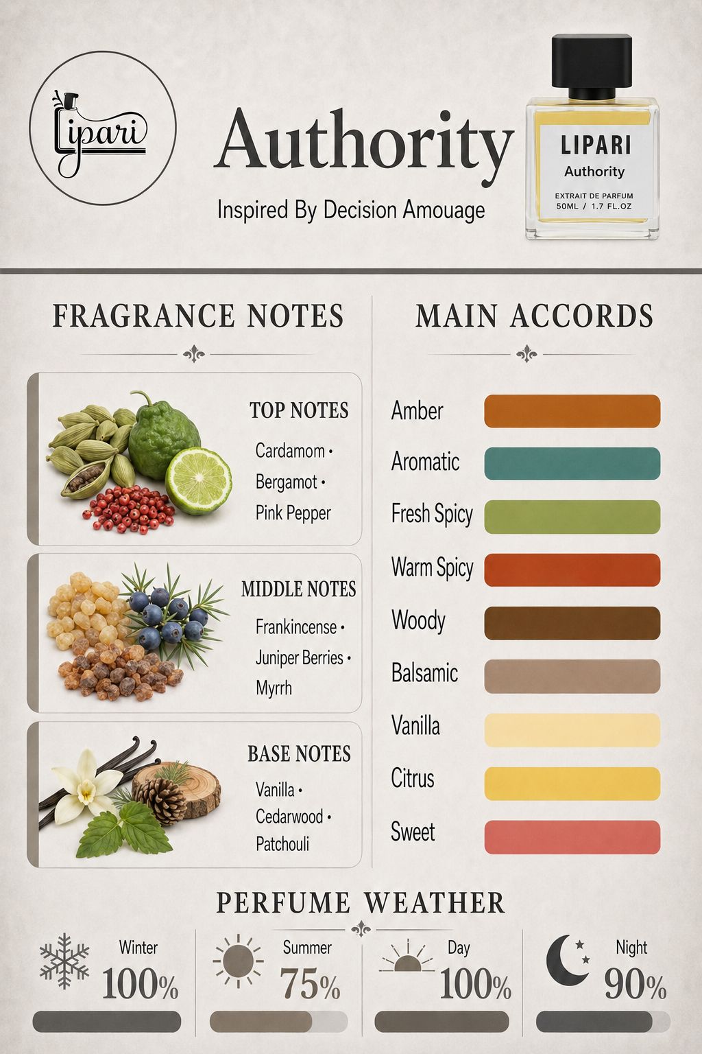Authority Inspired By Decision Amouage