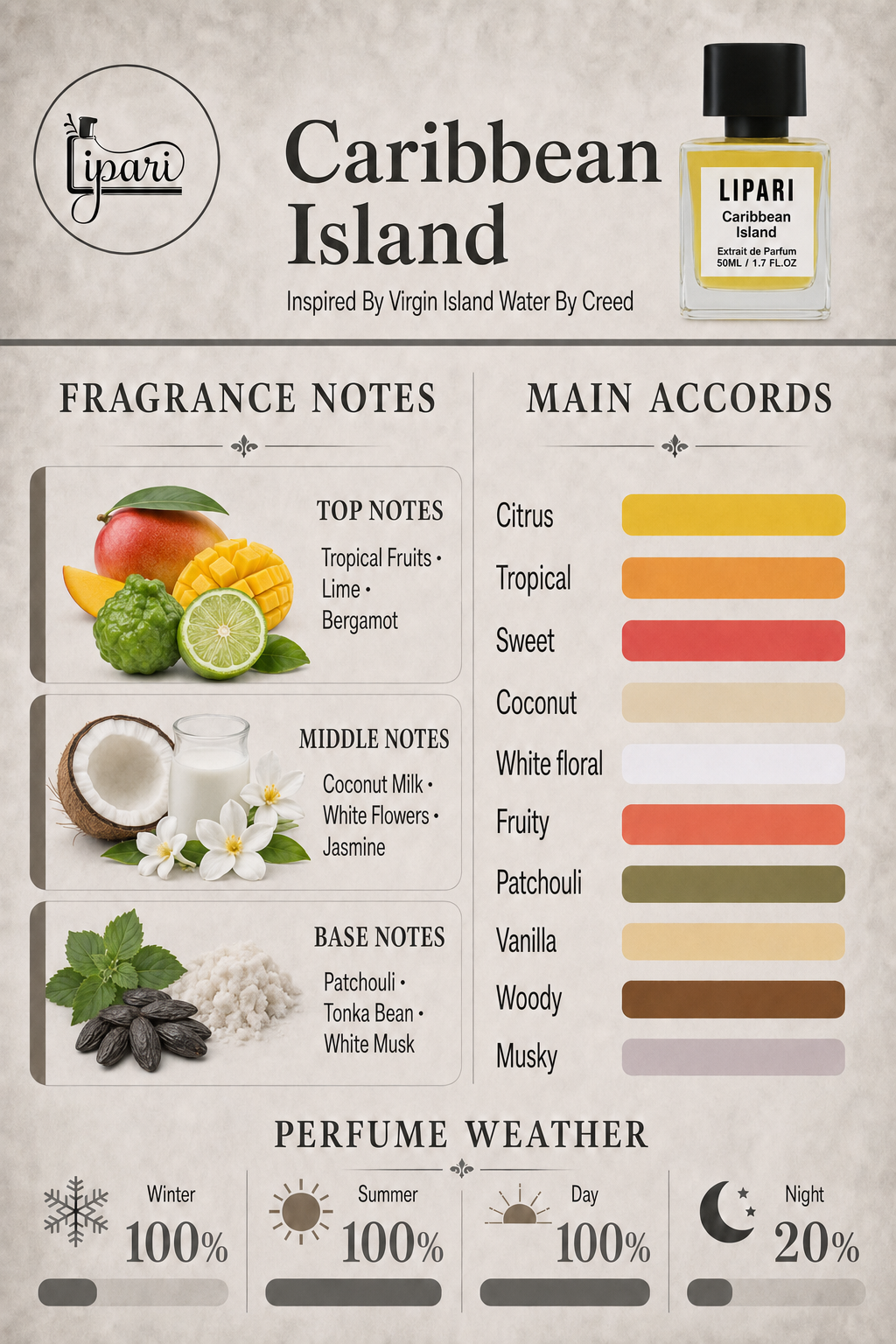 Caribbean Island Inspired By Virgin Island Water By Creed