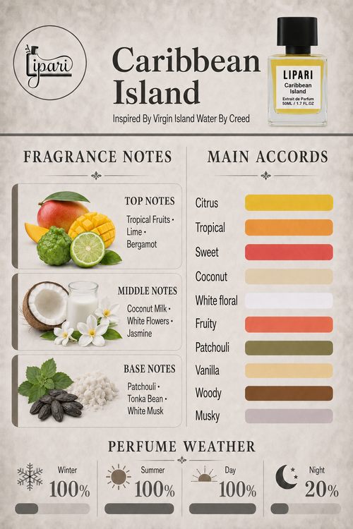 Caribbean Island Inspired By Virgin Island Water By Creed