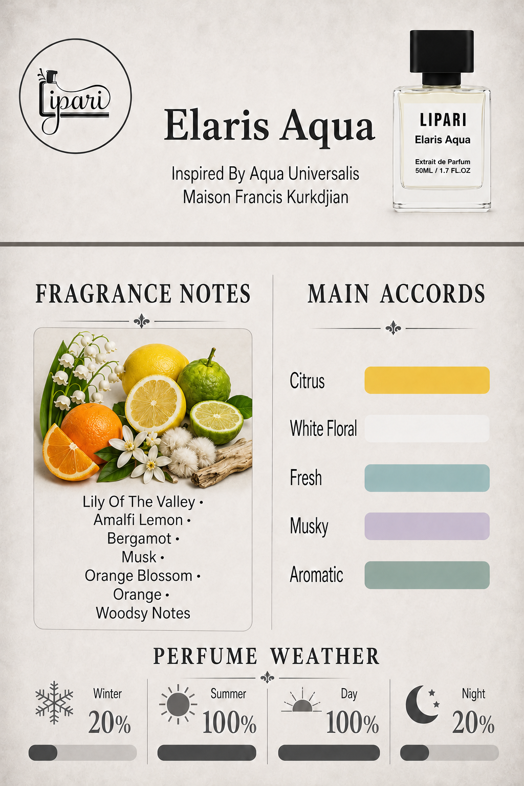 Elaris Aqua Inspired By Aqua Universalis Maison Francis Kurkdjian