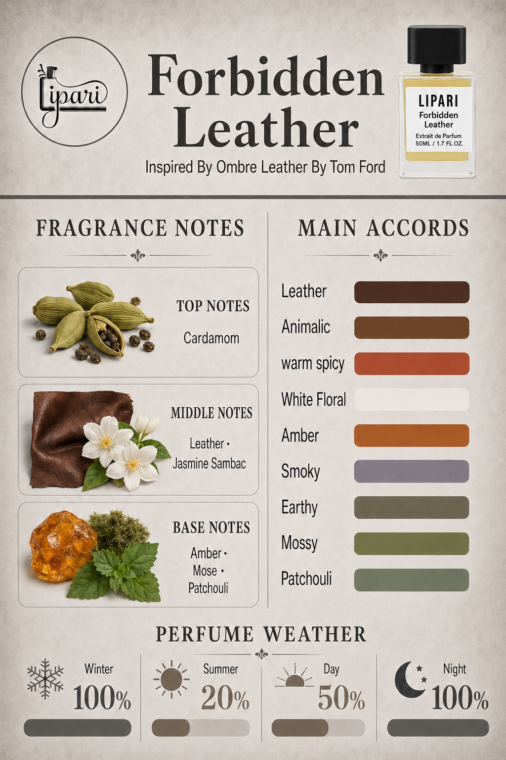 Forbidden Leather Inspired By Ombre Leather By Tom Ford