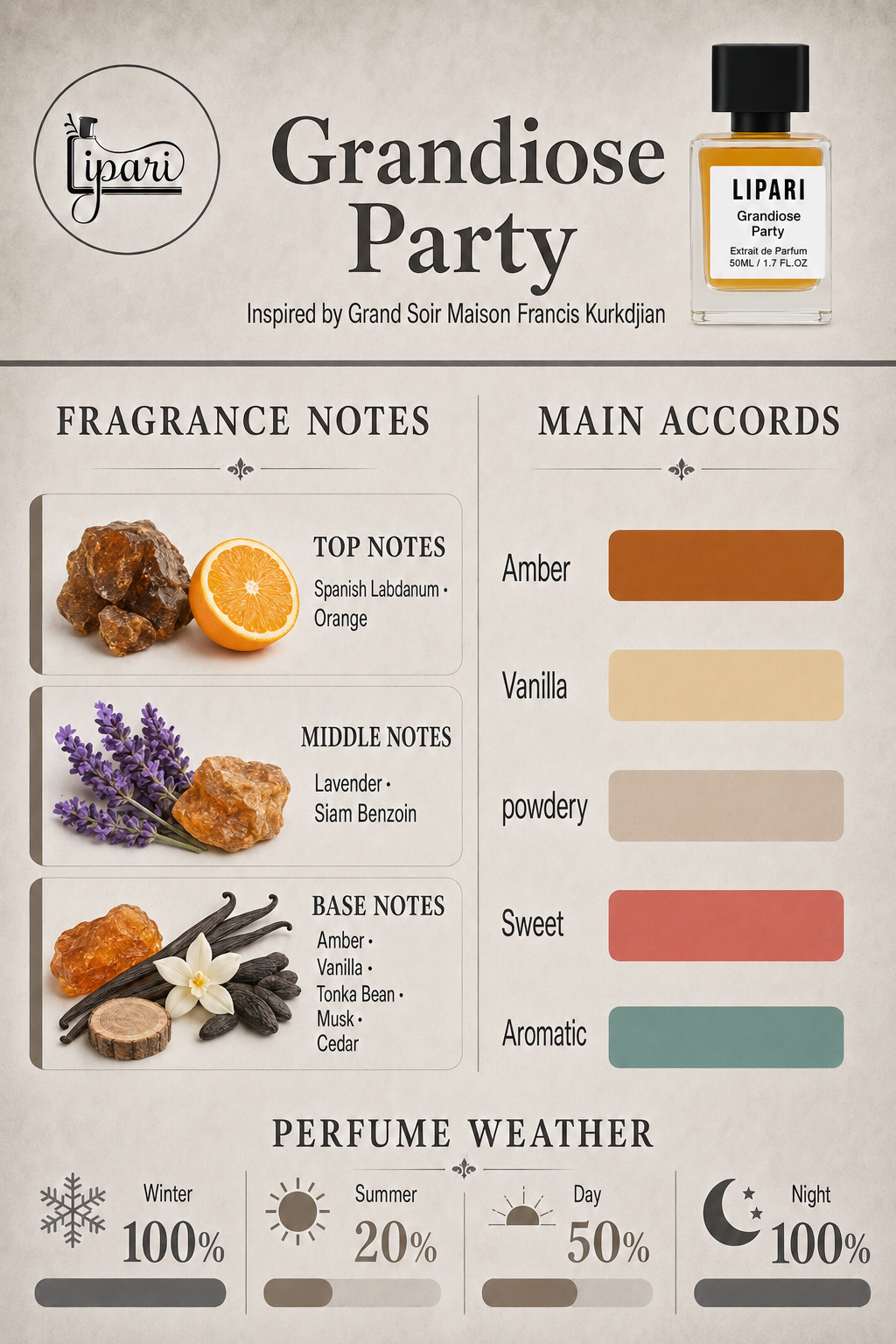 Grandiose Party Inspired by Grand Soir Maison Francis Kurkdjian
