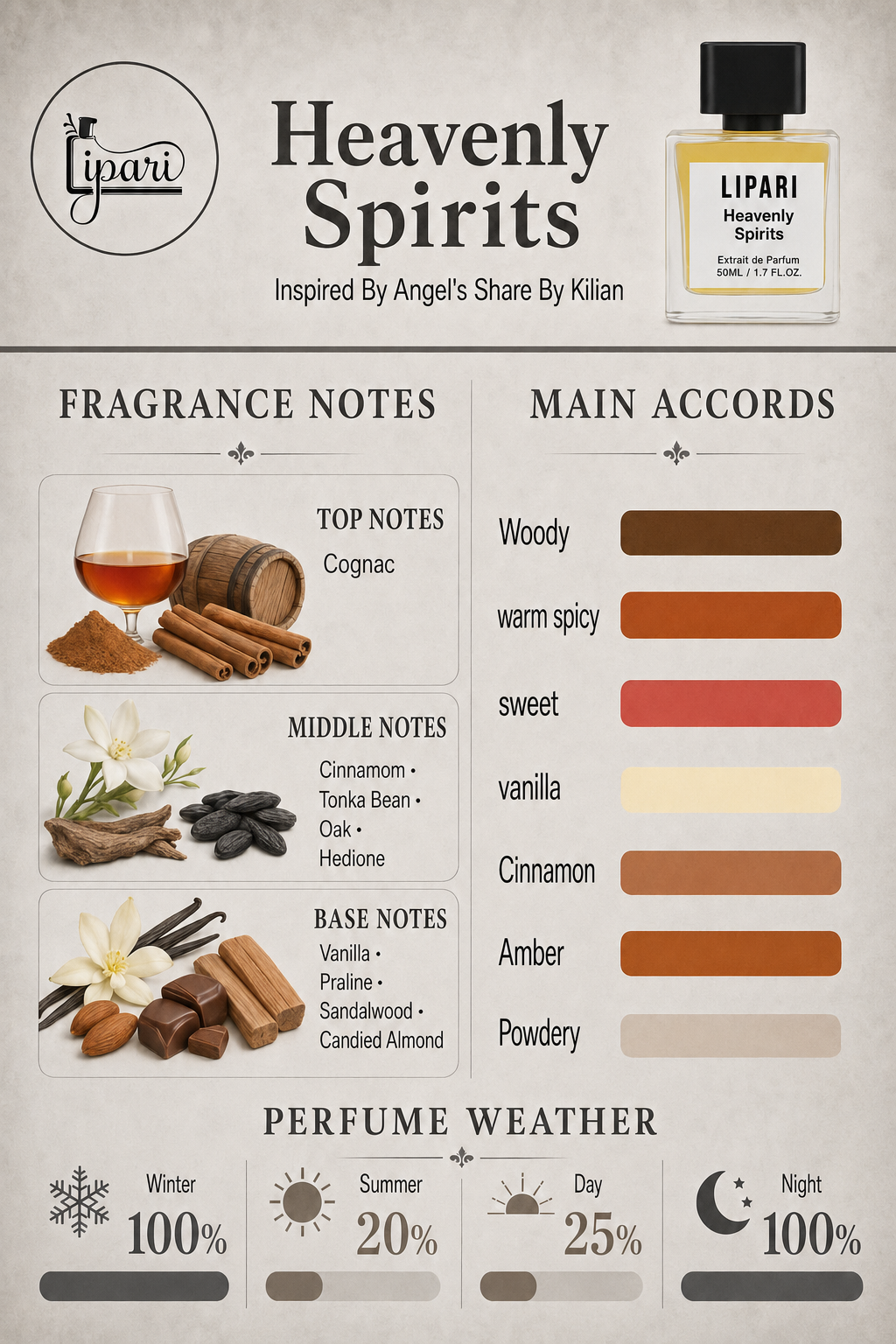 Heavenly Spirits Inspired By Angel's Share By Kilian