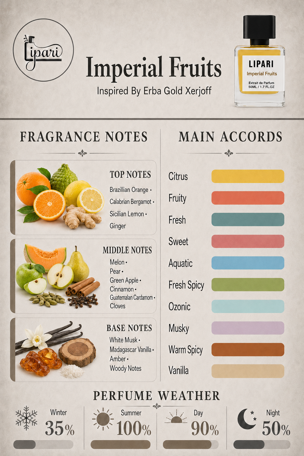 Imperial Fruits Inspired By Erba Gold Xerjoff