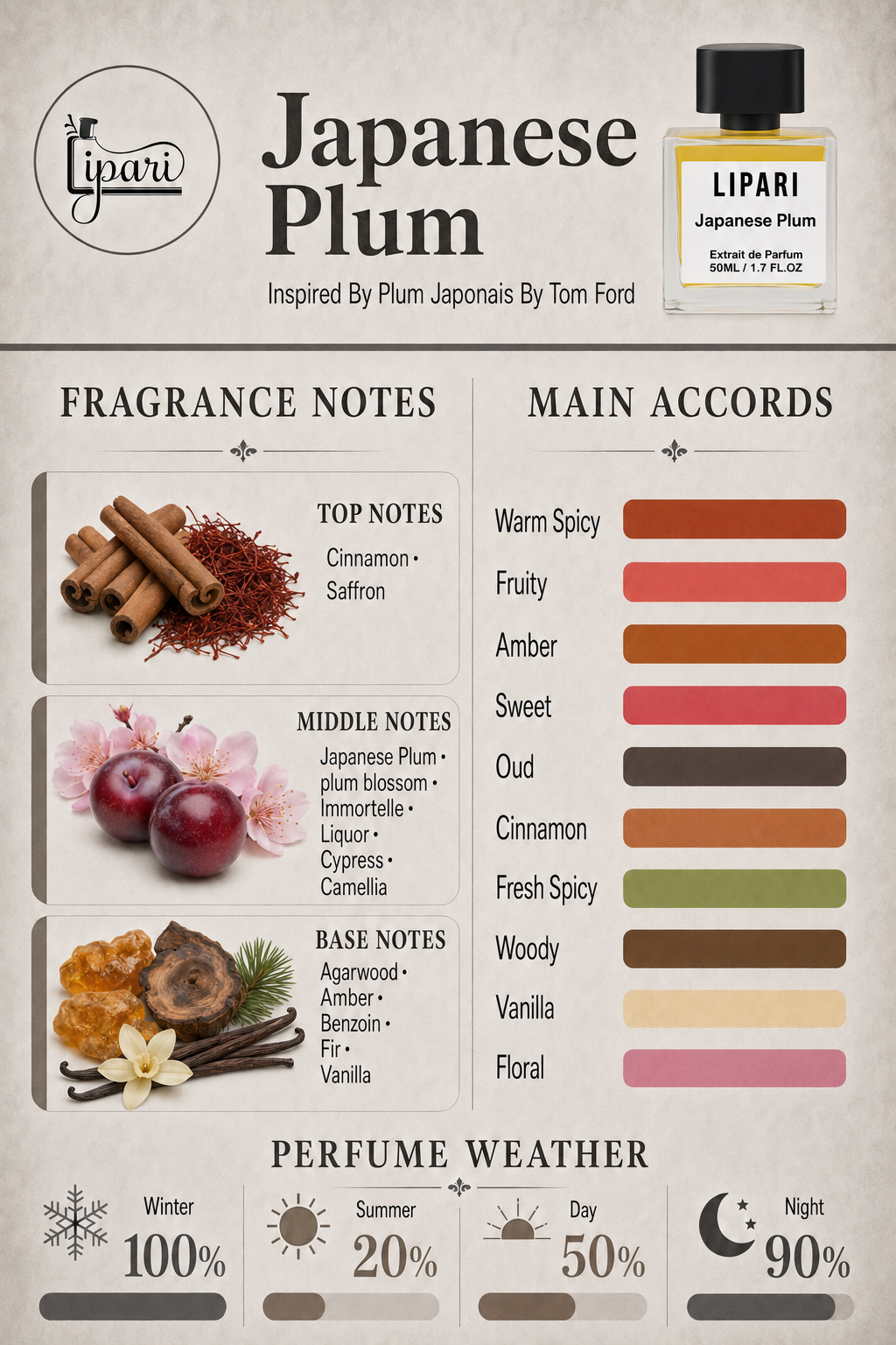 Japanese Plum Inspired By Plum Japonais By Tom Ford