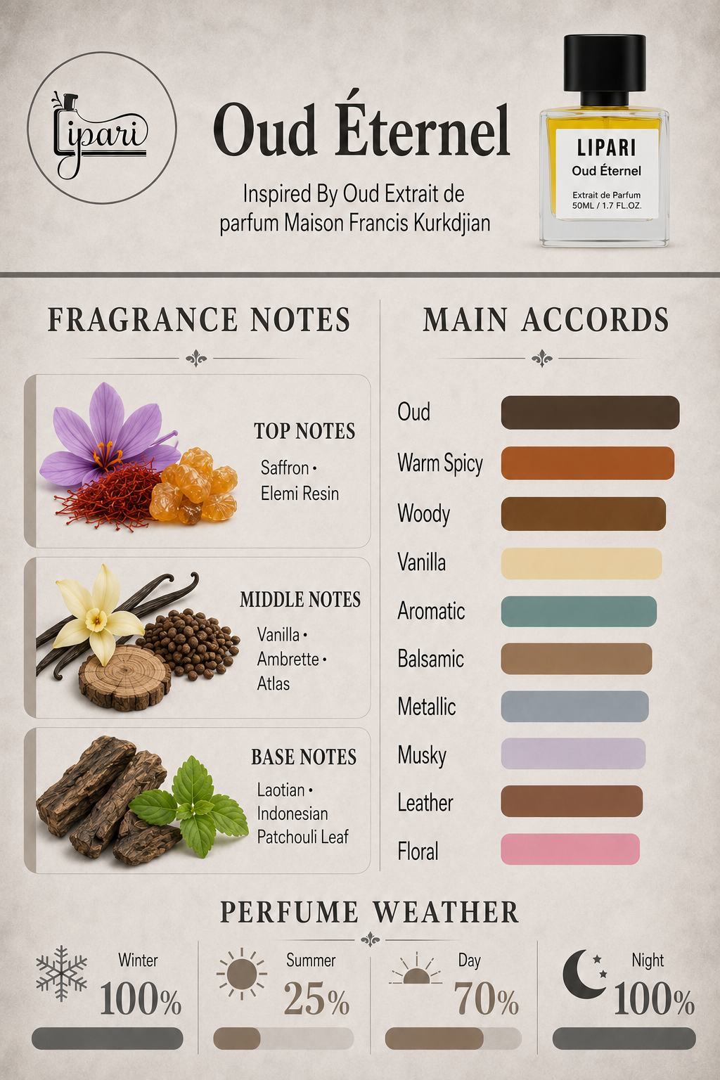 Oud Éternel Inspired By Oud Extrait de parfum Maison Francis Kurkdjian