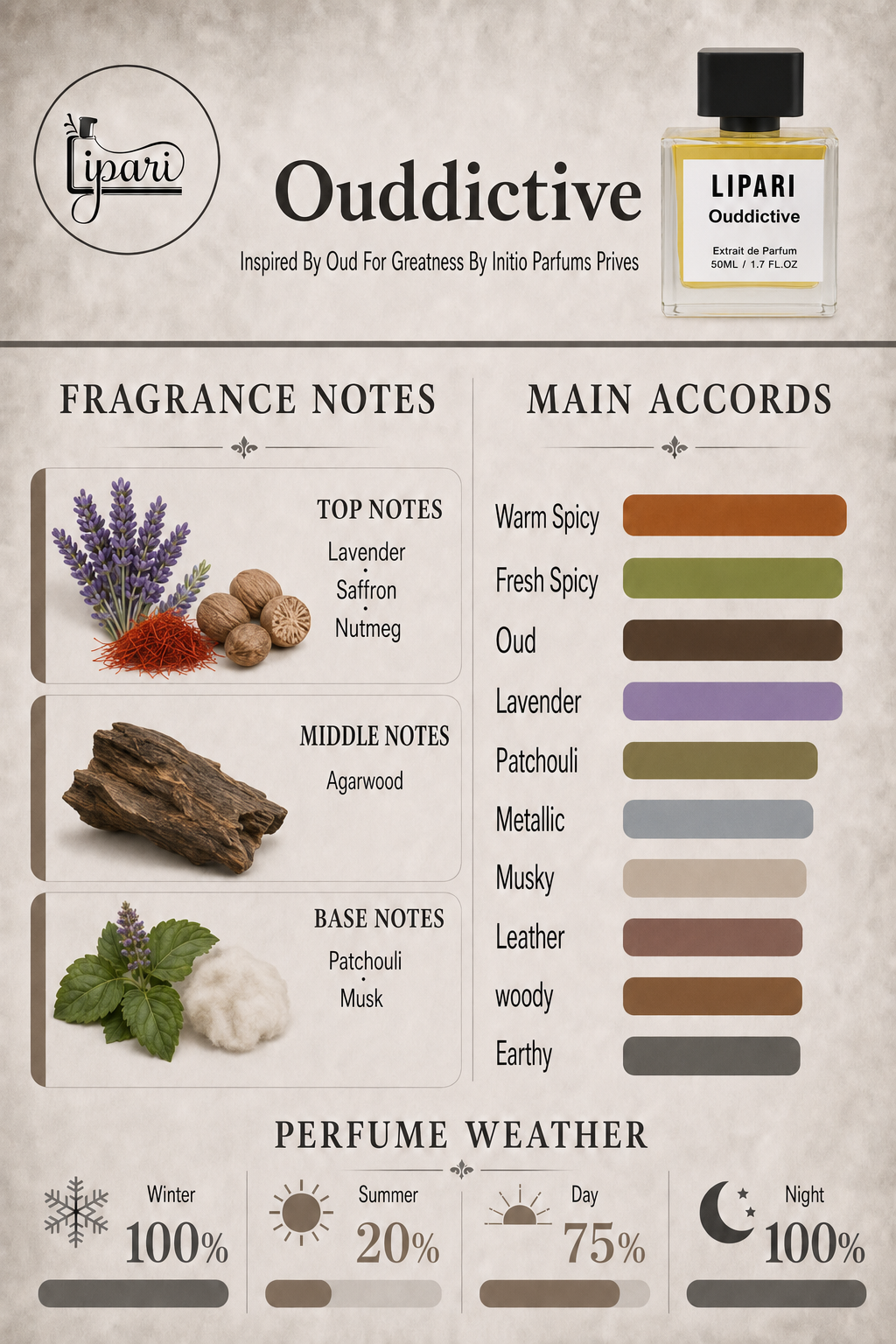 Ouddictive Inspired By Oud For Greatness By Initio Parfums Prives