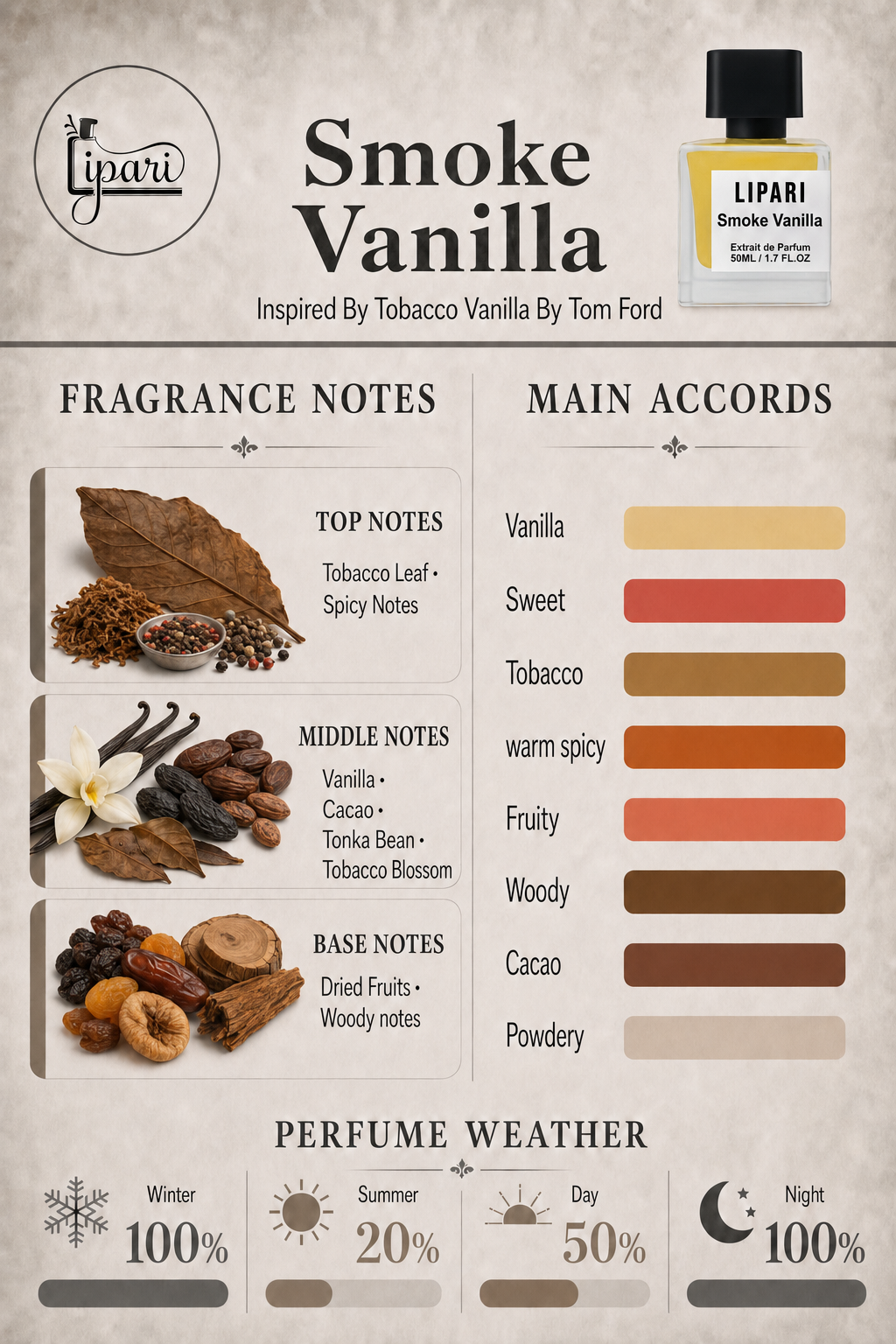 Smoke Vanilla Inspired By Tobacco Vanilla By Tom Ford